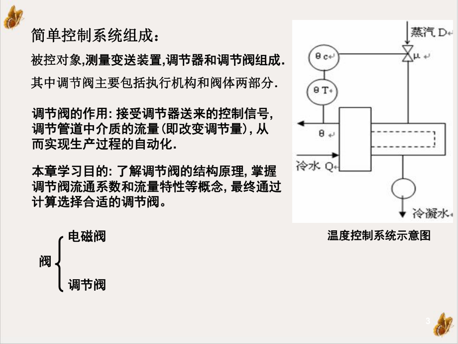 调节阀完整版课件.ppt_第3页