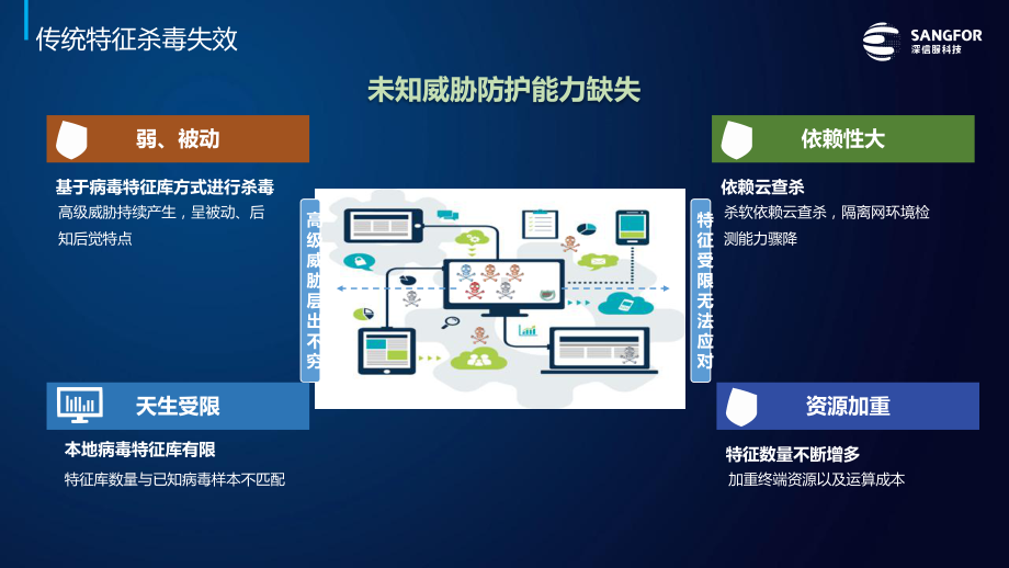 终端检测响应平台EDR（价值主张）胶片课件.pptx_第3页