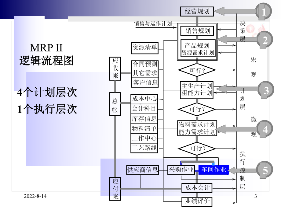 车间管理概述课件.ppt_第3页