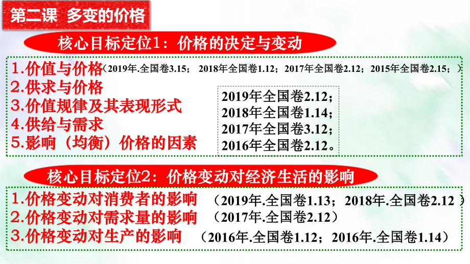 经济生活第一轮复习第2课多变的价格课件.pptx_第2页