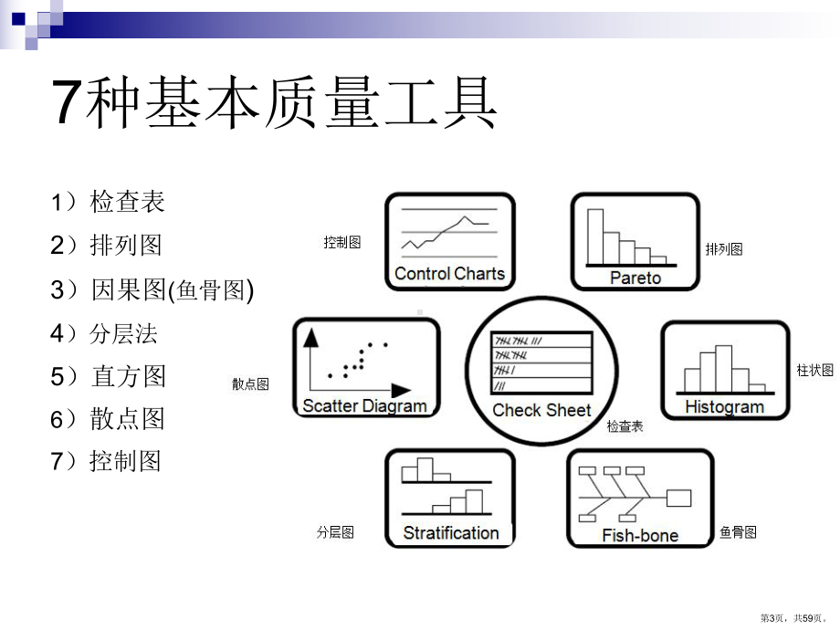 质量工具的应用(新)质量工具的应用(新)课件.ppt_第3页