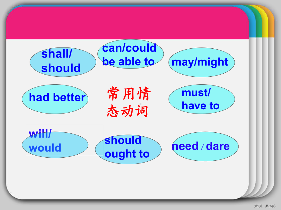 职高英语Unit7HealthGrammar情态动词课件.ppt_第2页