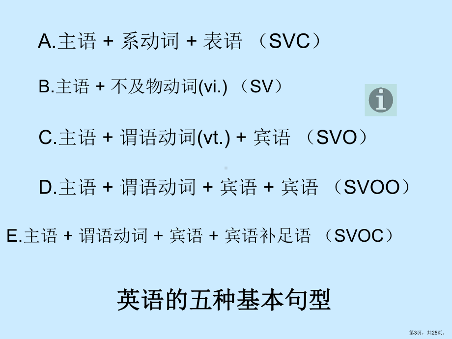 英语的五种基本句型讲解课件.ppt_第3页