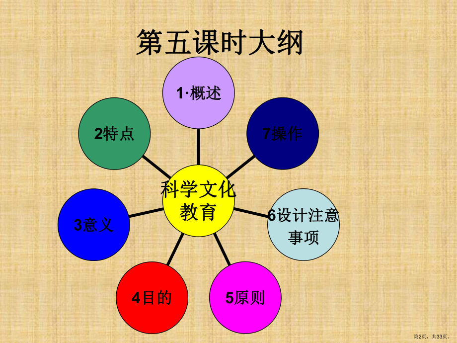 蒙台梭利教育-科学文化精编版课件.ppt_第2页