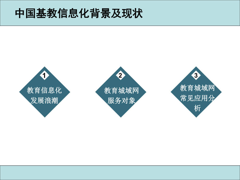 网络普教教育城域网解决的课件.ppt_第3页