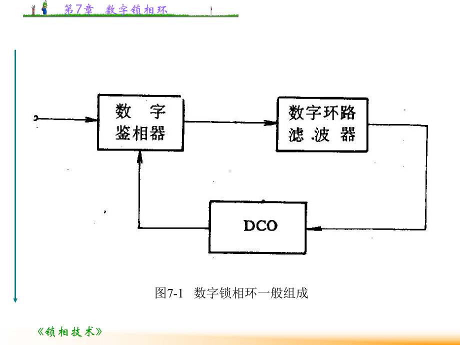 数字锁相环课件.ppt_第3页