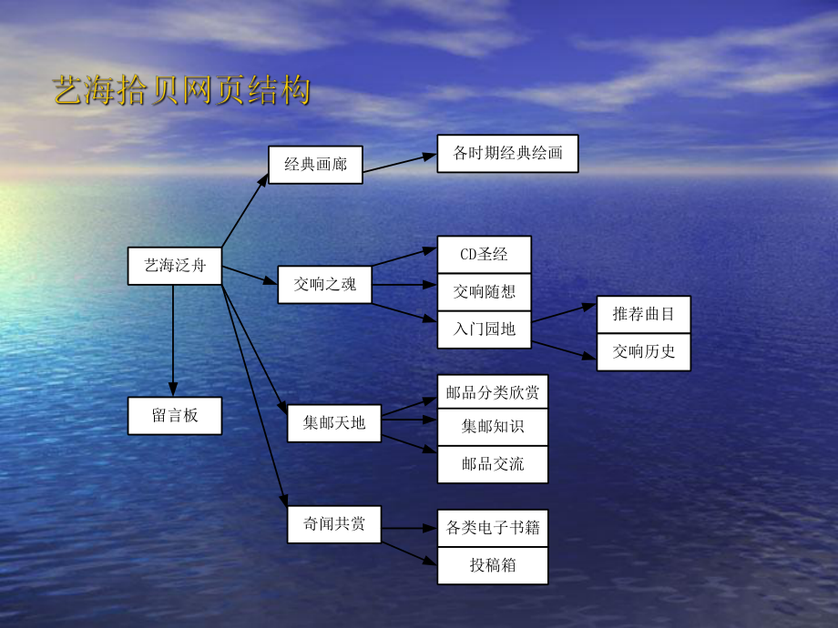 网站设计(案例艺海拾贝)课件.ppt_第2页