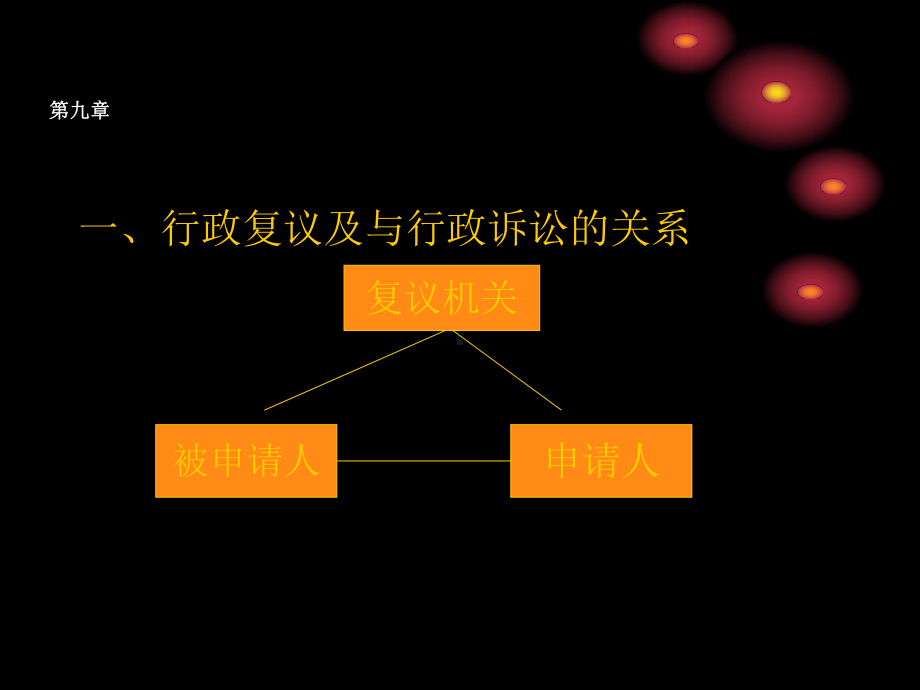 行政复议详细讲解课件.ppt_第3页