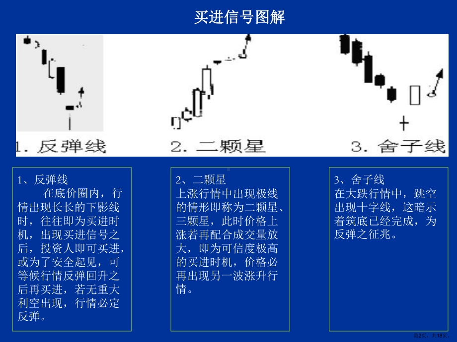 股票买入卖出信号图解课件.ppt_第2页