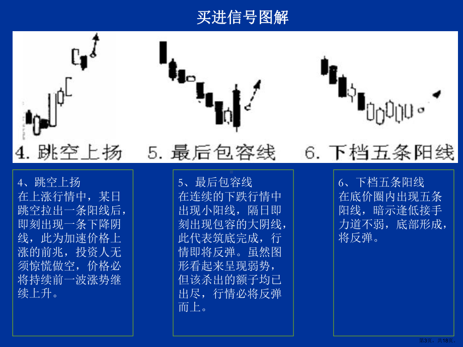 股票买入卖出信号图解课件.ppt_第3页