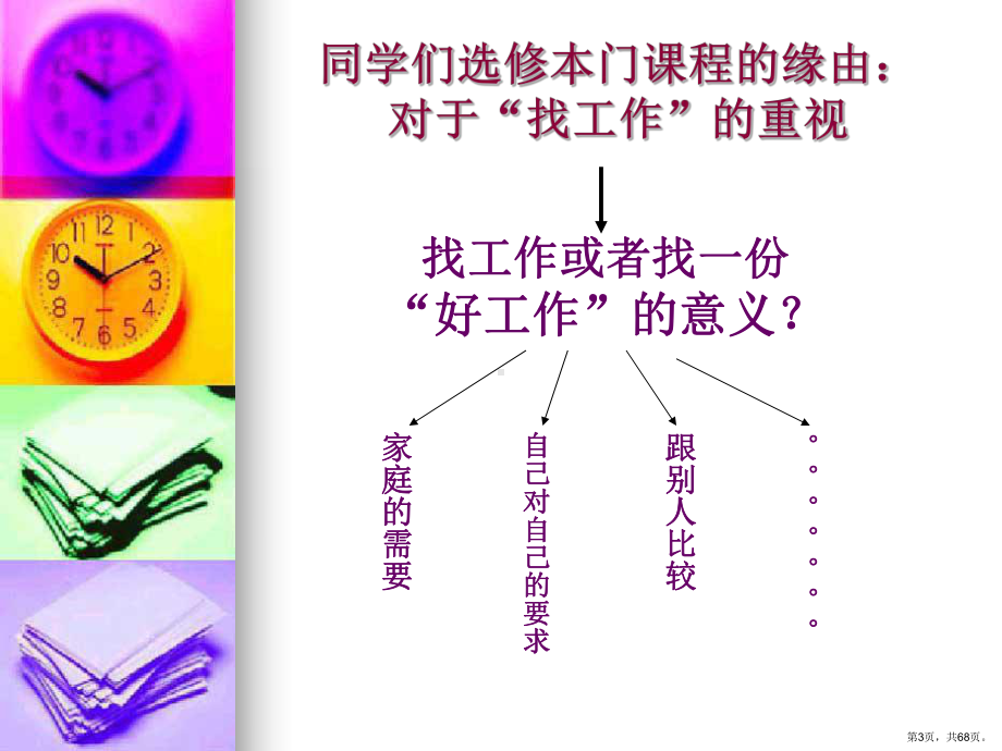 职业生涯规划活动课程课件.ppt_第3页