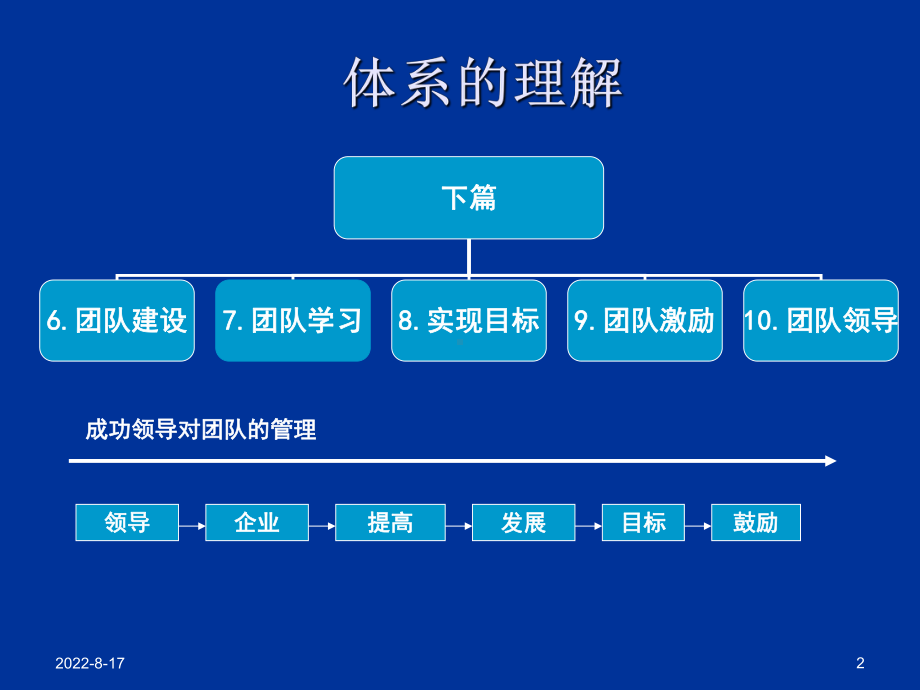 通用管理能力基础级个人与团队管理下精选课件.ppt_第2页