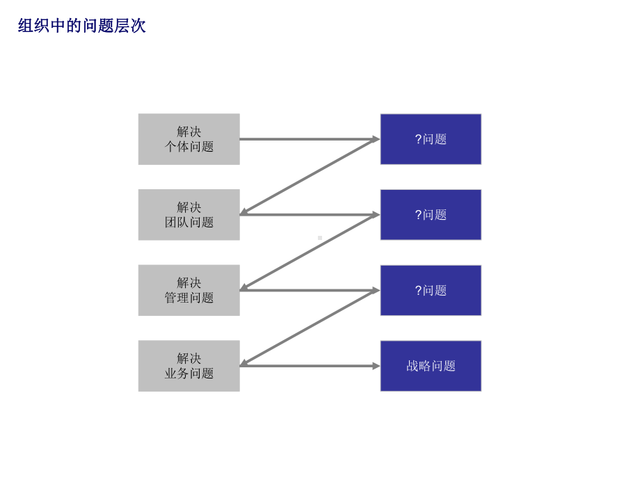 组织设计与变革组织能力课件.pptx_第2页