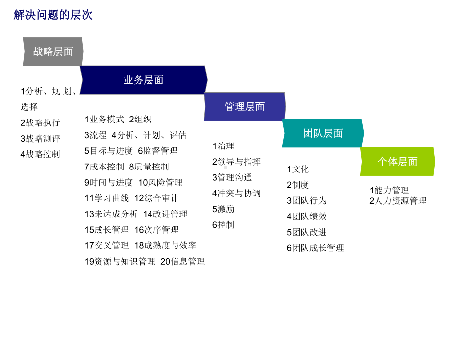 组织设计与变革组织能力课件.pptx_第3页