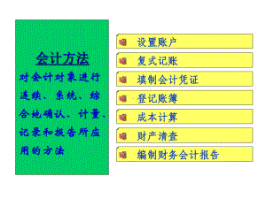 账户与复式记账新课件.ppt