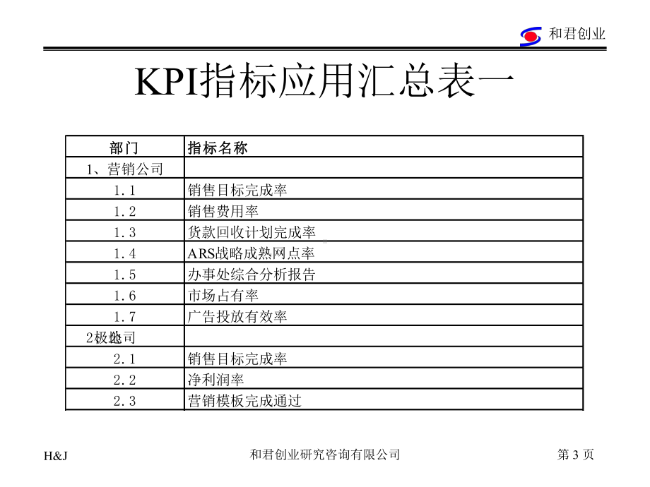 绩效考核指标体系顾问公司案例课件.ppt_第3页