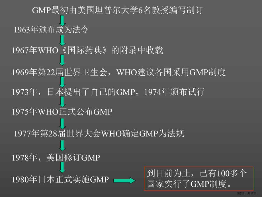 药品生产药量管理规范(GMP)与车间设计课件.ppt_第2页