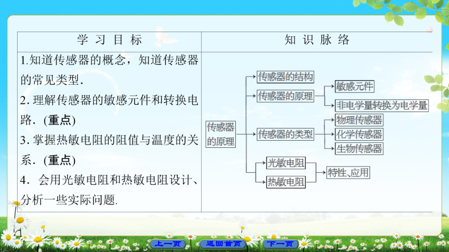 41传感器的原理42探究热敏电阻的温度特性曲线课件.ppt_第2页