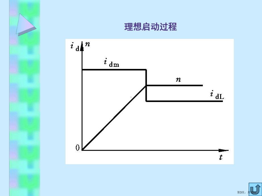 运动控制系统(5)课件.ppt_第3页