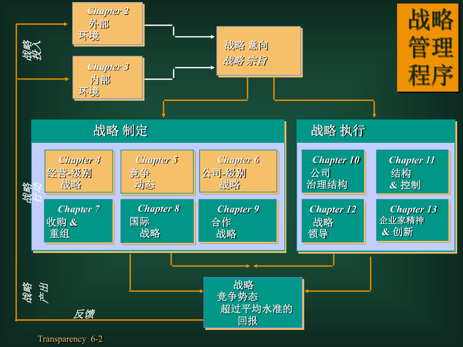 精选ch06公司级别战略SouthWesternCollege战略讲义课件.ppt_第2页