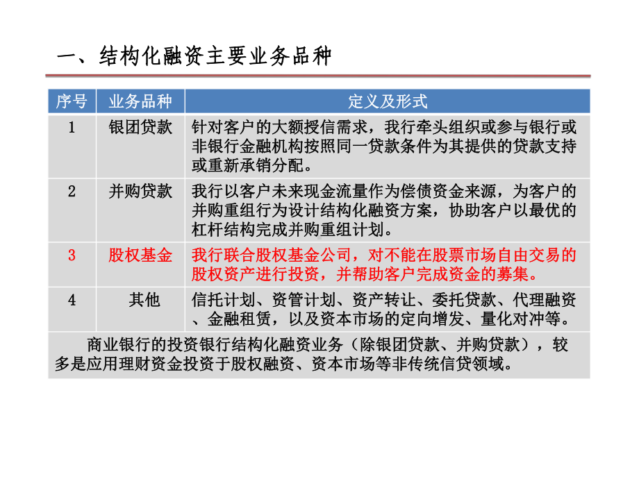 结构化融资股权基金业务培训0222课件.ppt_第2页