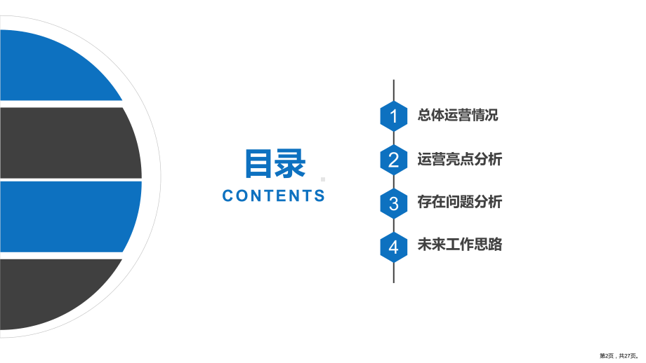 运营总监总结课件.pptx_第2页