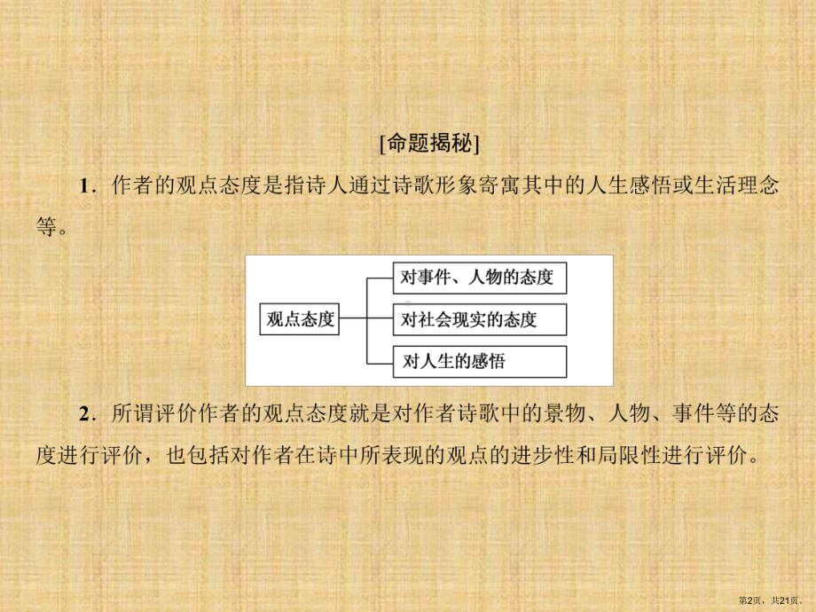 诗歌鉴赏专项分析评价作者的观点态度正式版课件.ppt_第2页