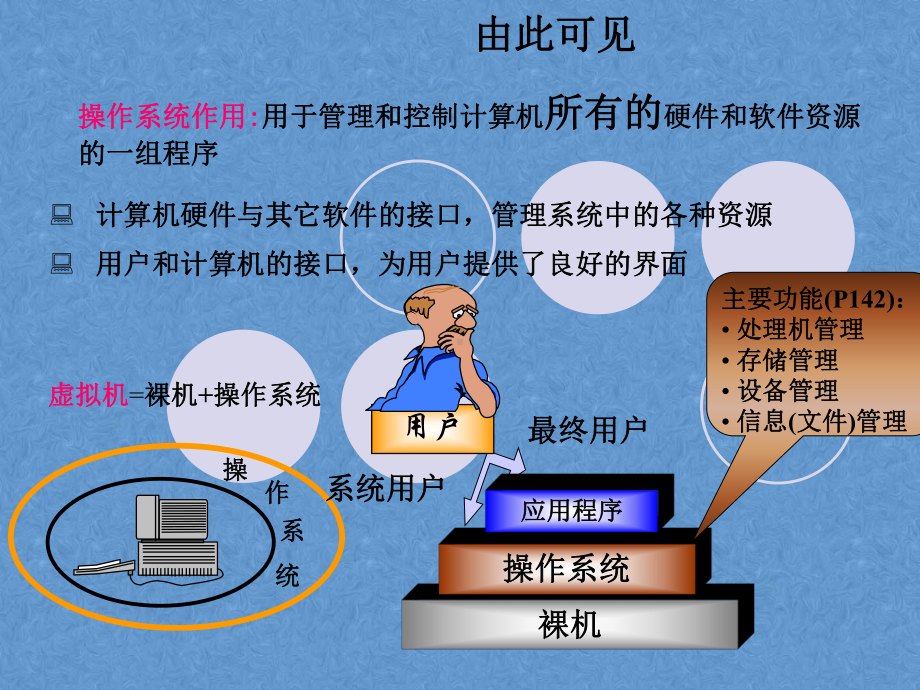 计算机操作系统课件2.ppt_第3页