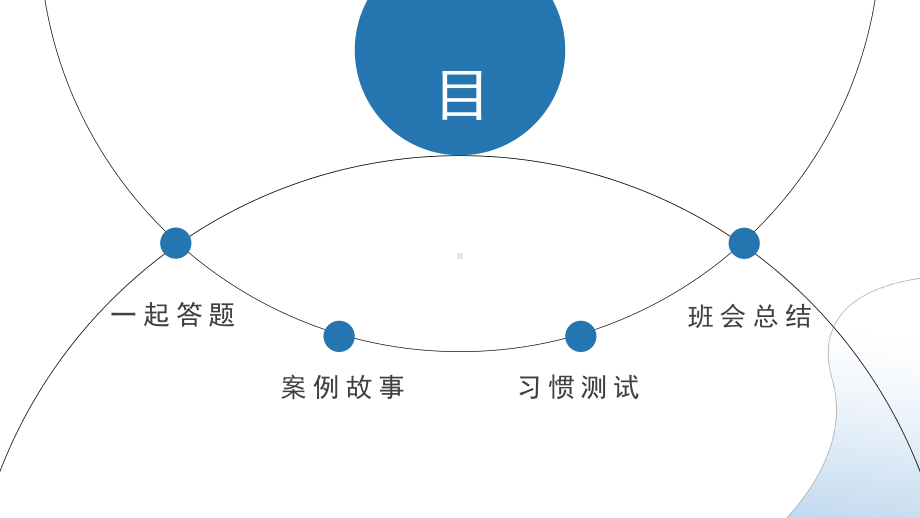 蓝色扁平成也习惯败也习惯主题班会课件PPT课件.pptx_第2页