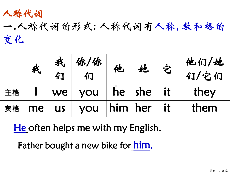 英语语法专项复习-代词课件.ppt_第3页