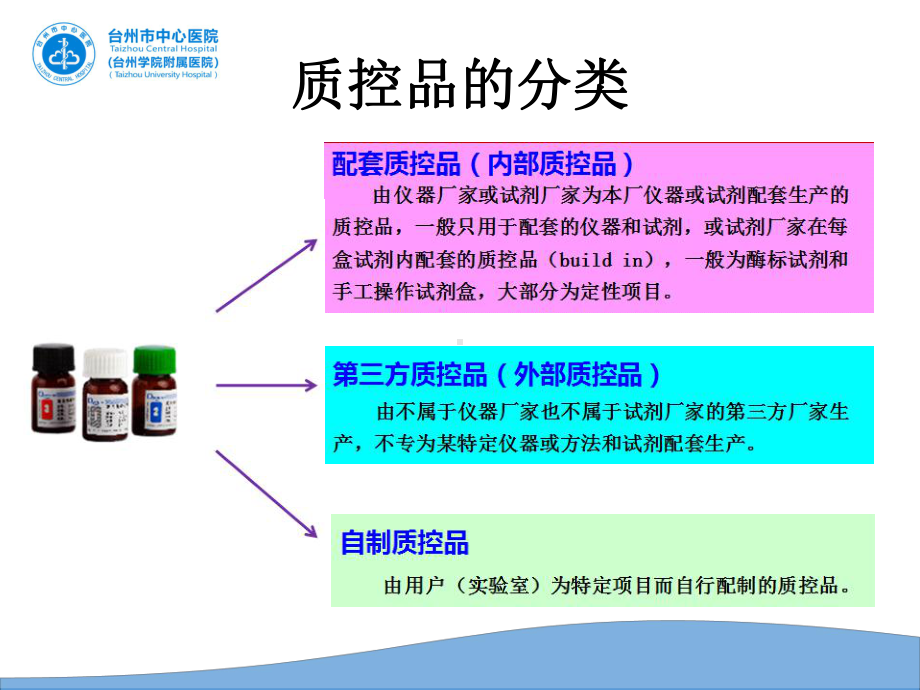 质控品正确使用及失控分析-PPT课件.ppt_第3页