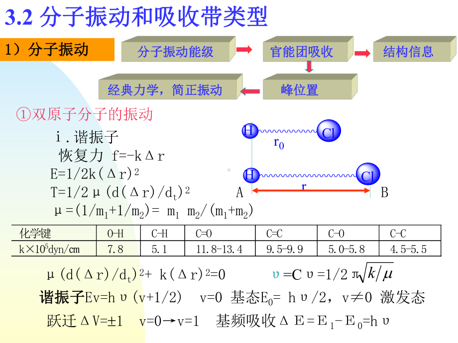 红外光谱教材课件.ppt_第3页