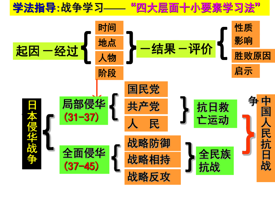 伟大的抗日战争详解课件.ppt_第3页