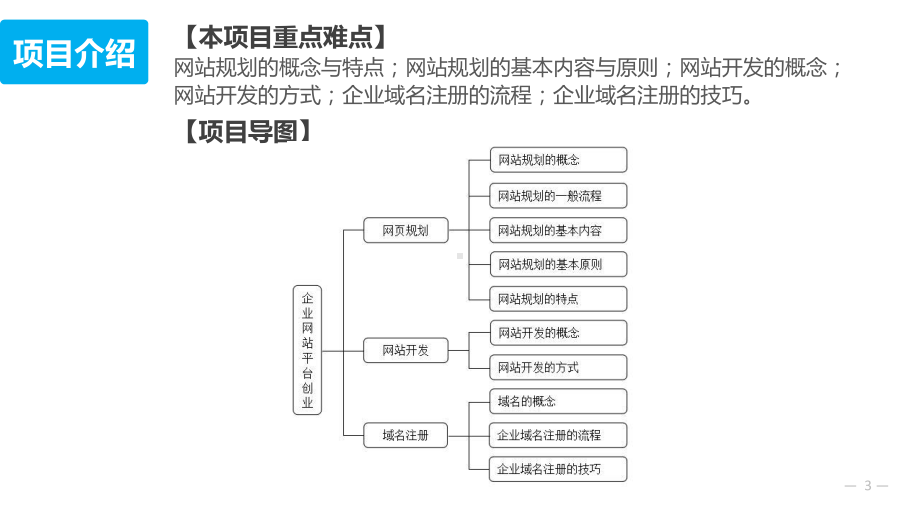 网络创业项目5企业网站平台创业课件.pptx_第3页