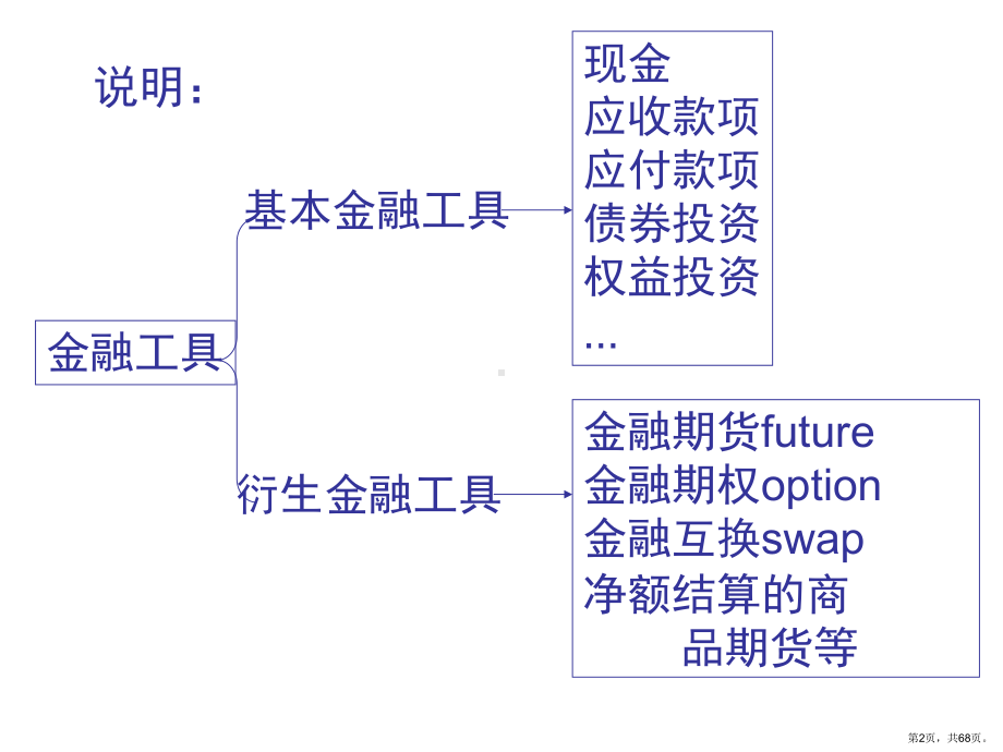 财务会计5投资课件.ppt_第2页