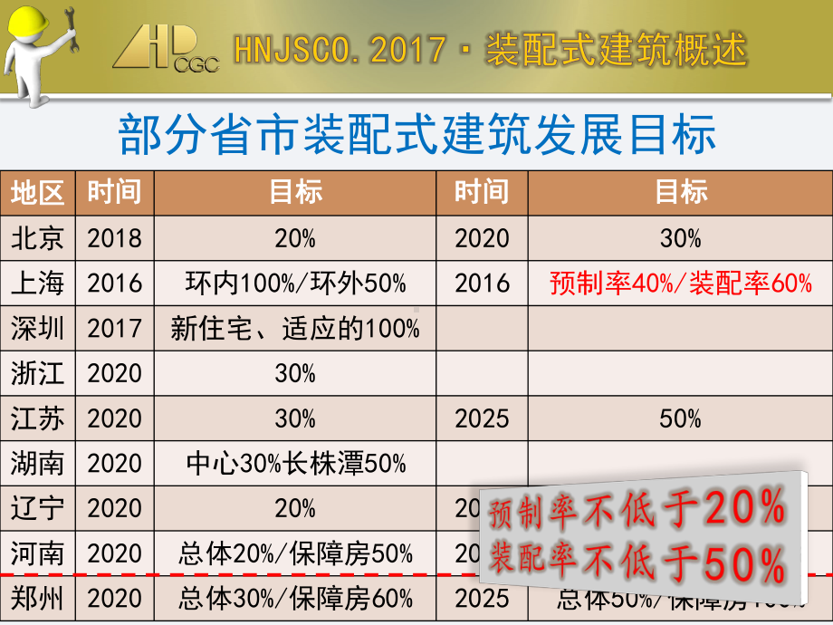 装配式建筑规范标准课件.ppt_第2页