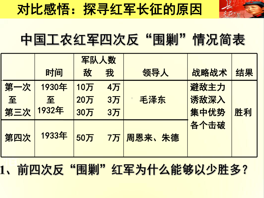 红军不怕远征难课件51人教版.ppt_第3页