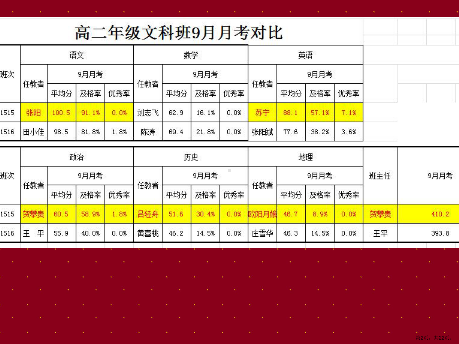 苏格拉底示范了一遍课件.ppt_第2页