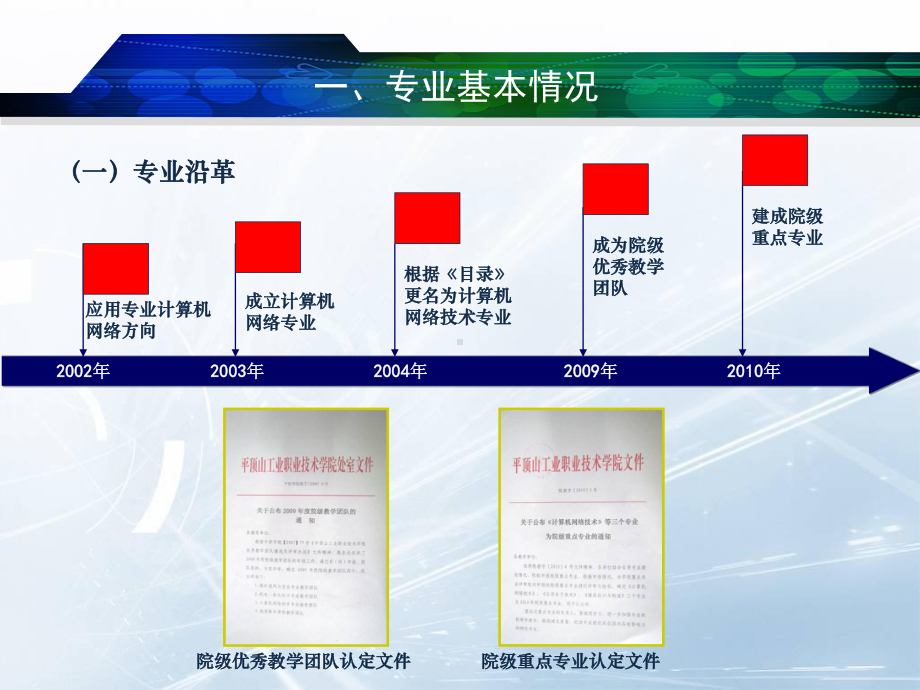 计算机网络技术专业建设汇报课件.ppt_第3页