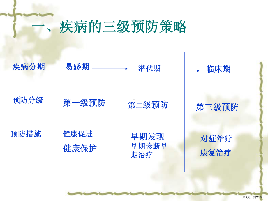 肿瘤早诊早治的卫生经济学评价汇总课件.ppt_第2页