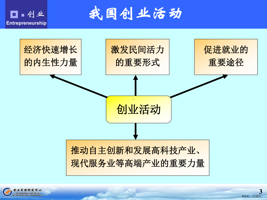 认识创业及本质课件.ppt_第3页