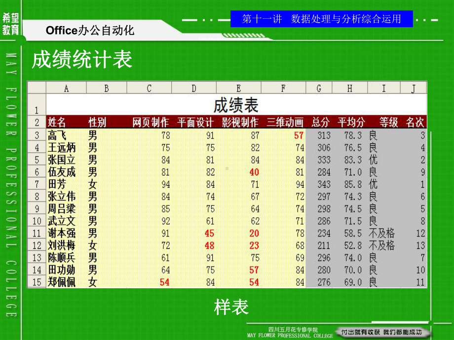 数据处理与分析综合运用课件.ppt_第3页