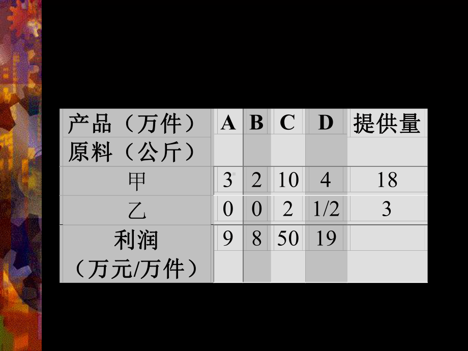 运筹学1线性规划课件.ppt_第2页