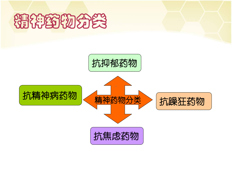 精神卫生护理5章精神障碍治疗的护理课件.ppt_第3页