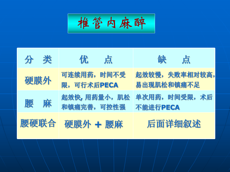 腰硬联合阻滞课件.ppt_第3页