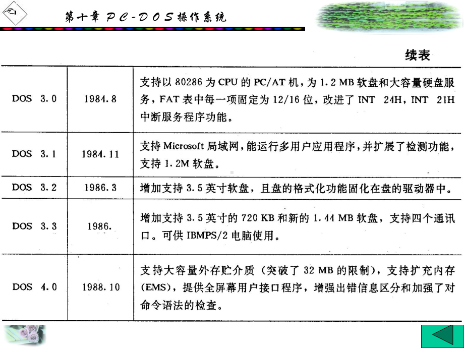 CDOS操作系统课件.ppt_第3页