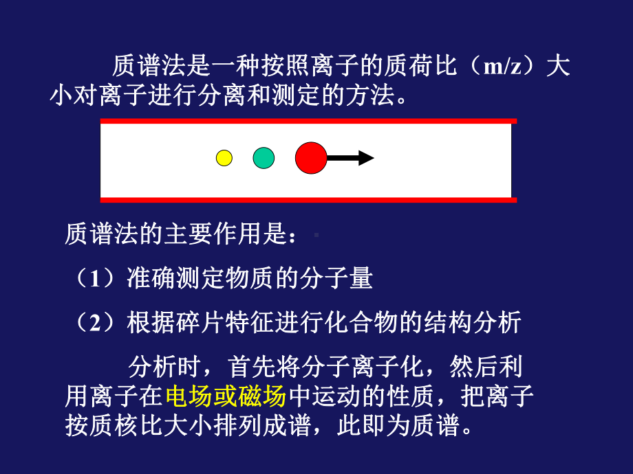 质谱法及其联用技术课件.ppt_第3页