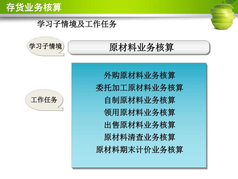 财务会计原材料业务核算课件.ppt_第2页