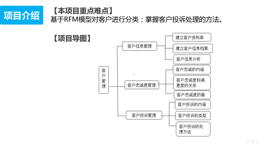 网络创业项目10客户管理课件.pptx_第3页