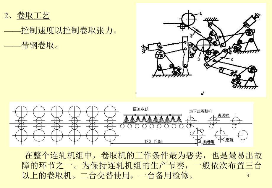 卷取机解析课件.ppt_第3页